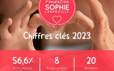 Bilan 2023 de la Fondation Sophie LEBREUILLY